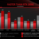 AMD RX 6950 XT